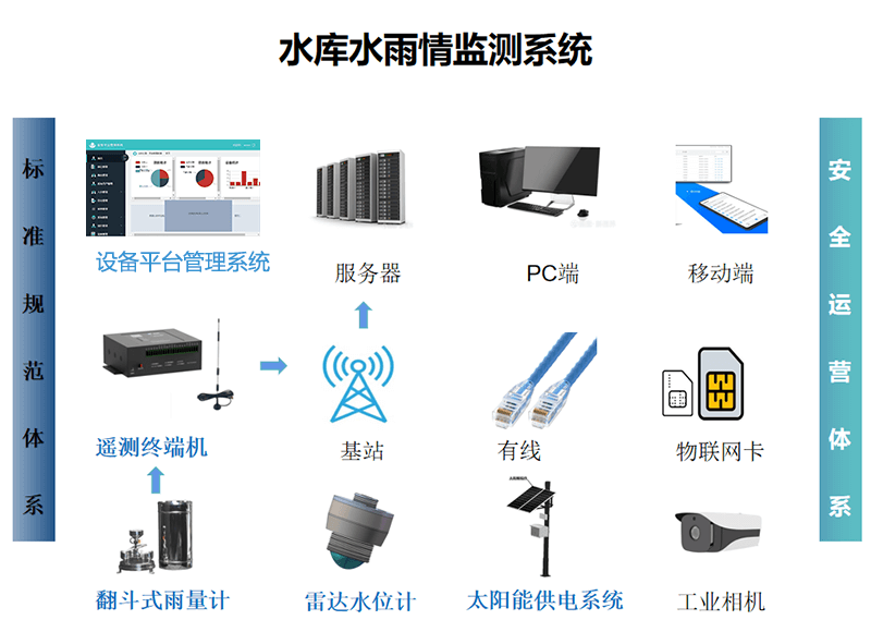 磁致伸缩传感器