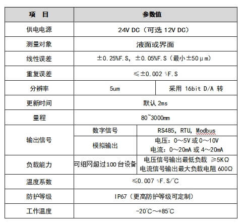 磁致伸缩传感器