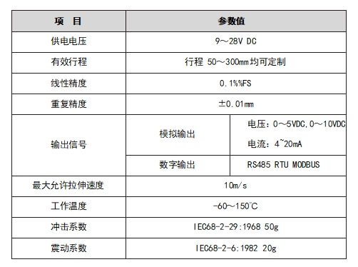 自复位式位移计