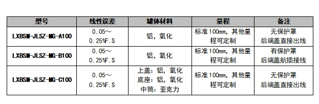 磁致式静力水准仪